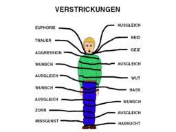 Webinar: Ob wir noch Verstrickungen mit unserer Herkunftsfamilie haben? (Bewusstwerdung)