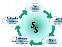 Webinar: 5S Mehr als nur Sauberkeit und Ordnung