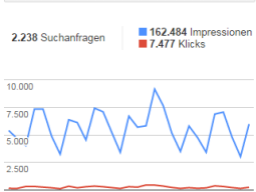 Webinar: Google-Ranking-Daten per Search Console auslesen - eine Webmaster-Pflicht?!? (SEO)