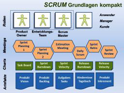 Webinar: SCRUM einführen? Entscheidungsgrundlagen