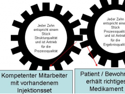 Webinar: Struktur- Prozess- u. Ergebnisqualität