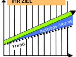 Webinar: Kunden gewinnen in der Kreativwirtschaft