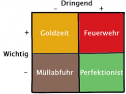 Webinar: Freitags Breakfast Briefing: Goldzeit Management