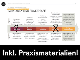 Webinar: Erweiterte Aufgaben in der Ausgestaltung von Bildungsszenarien
