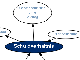 Webinar: Außervertragliche Schuldverhältnisse im Rechtskreis der EU