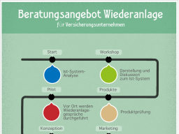 Webinar: Beratungsangebot Wiederanlage für Versicherungsunternehmen