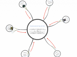 Webinar: Bemerkenswerte Apps im Test