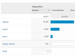 Webinar: Speed-Webinar: Auch ohne Google Tausende von Besucher