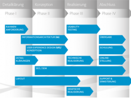 Webinar: Rezepte für erfolgreiches Projektmanagement Webinar 1