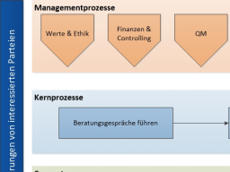 Webinar: Übersicht Ihrer Prozesse #qmtutorial