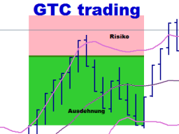 Webinar: Begeistert traden-ohne Zeitkomponente