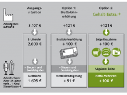 Webinar: Betriebliche Altersvorsorge zum Nulltarif