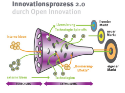 Webinar: Open Innovation Allein ist gut, gemeinsam ist besser!