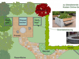 Webinar: Erste Schritte auf dem Weg zum Traumgarten