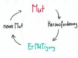 Webinar: Er-MUT-igung Einzelberatung!
