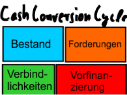 Webinar: Volle Auftragsbücher - leere Kassen?