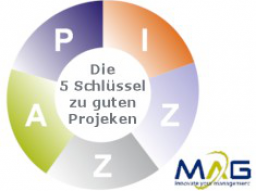 Webinar: Erfolgreiche Projekte in 5 Schritten
