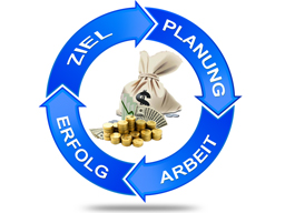Webinar: Die Erfolgsstrategie