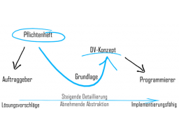 Webinar: Das Pflichtenheft