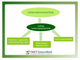 Webinar: Einführung in das Kennzahlenmanagement im BGM-Prozeß