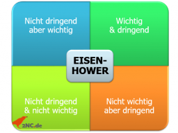 Webinar: So viel Power steckt in Eisenhower