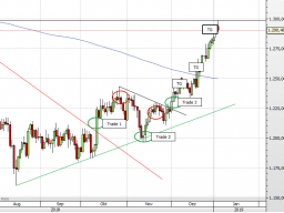 Webinar: Charttechnik - Swingtrading-Strategien - Theorie & Praxis