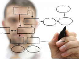 Webinar: Business Analyse Zertifikate 2015 - Welches ist das richtige für Sie?