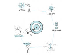 Webinar: Zielfindung