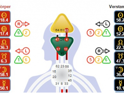 Webinar: HumanDesign - Was ist das?
