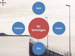 Webinar: Das "unsichtbare" Viereck der Vermögens-Umverteilung