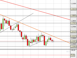 Webinar: Börse: Ich stelle Ihnen meine Daytrading-Strategie vor
