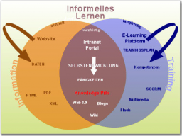 Webinar: Informelles Lernen
