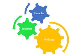 Webinar: Vernetztes Denken in der Medizin