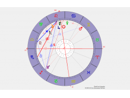 Webinar: Horoskopdeutung