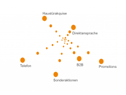 Webinar: Kaltakquise - Direkt, Schnell und ohne
