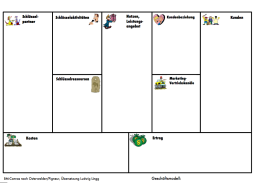 Webinar: 06.09.2013 Wie Sie Geschäftsmodelle visualisieren