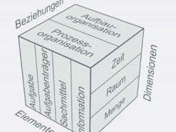 Webinar: Erläuterungen zur Aufgabenanalyse