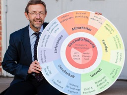 Webinar: Profit mit Moral - Werte.Orientierung mit System