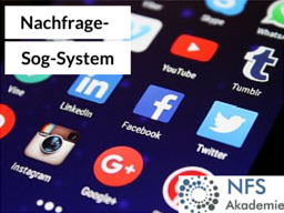 Webinar: Das Nachfrage-Sog-System: Kunden clever und systematisch gewinnen - von facebook bis zum Sommerfest!