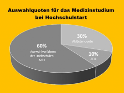 Webinar: Bewerbung bei Hochschulstart im Fach Human- und Zahnmedizin