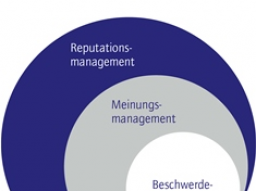 Webinar: Vom Beschwerdemanagement zum Empfehlungsmarketing
